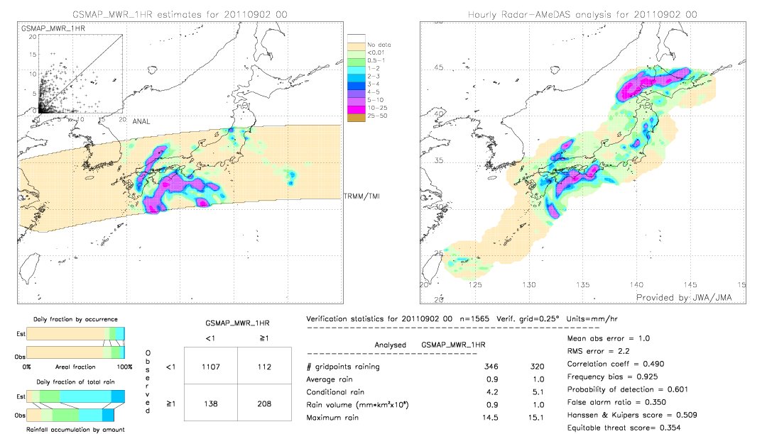 GSMaP MWR validation image.  2011/09/02 00 