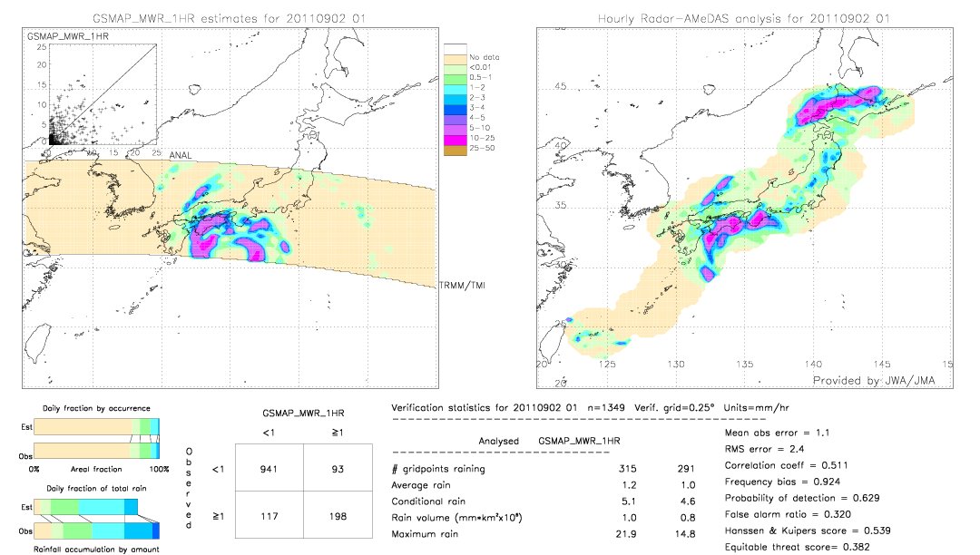 GSMaP MWR validation image.  2011/09/02 01 