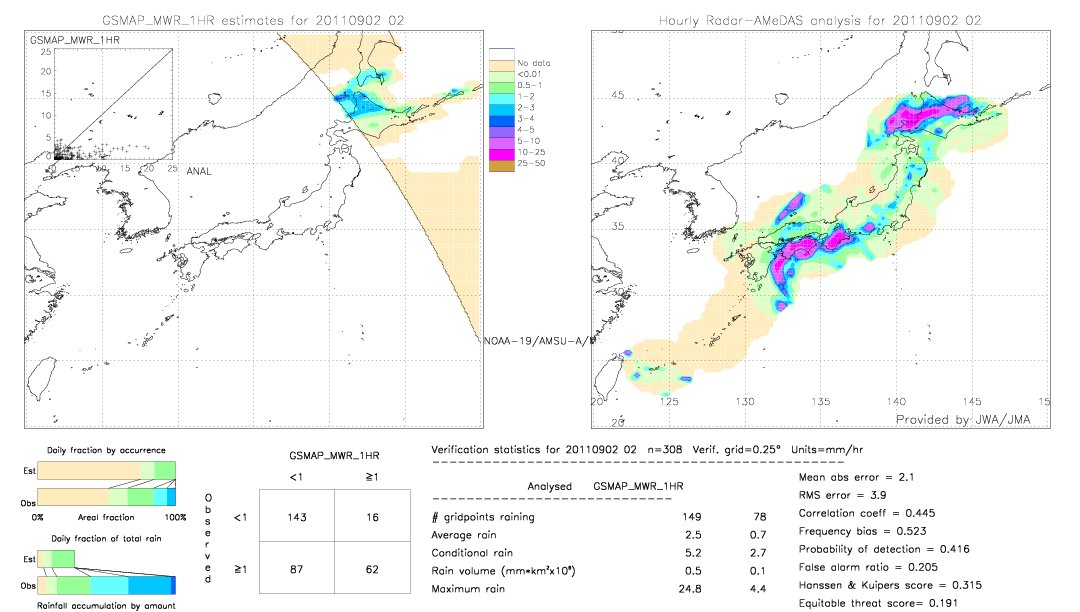 GSMaP MWR validation image.  2011/09/02 02 