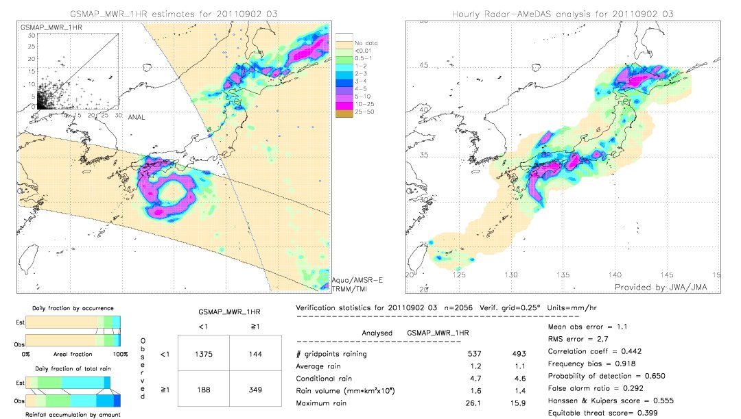 GSMaP MWR validation image.  2011/09/02 03 