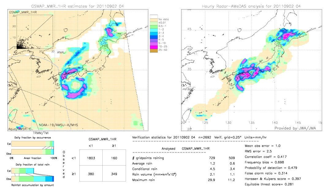 GSMaP MWR validation image.  2011/09/02 04 