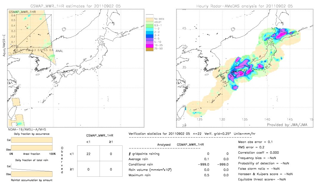 GSMaP MWR validation image.  2011/09/02 05 