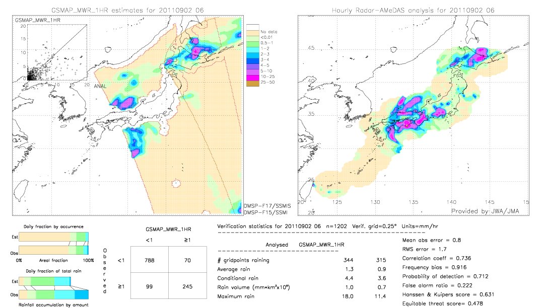 GSMaP MWR validation image.  2011/09/02 06 