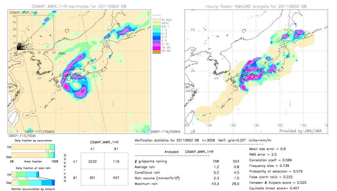 GSMaP MWR validation image.  2011/09/02 08 