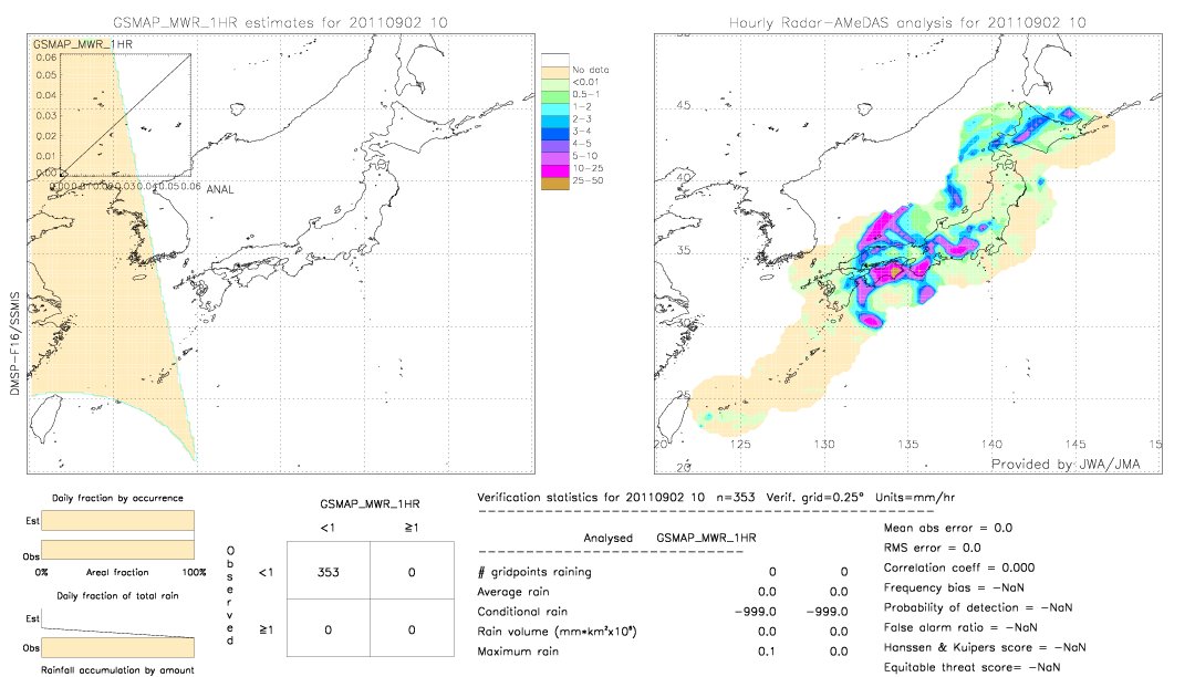 GSMaP MWR validation image.  2011/09/02 10 