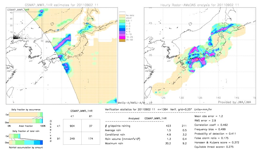 GSMaP MWR validation image.  2011/09/02 11 