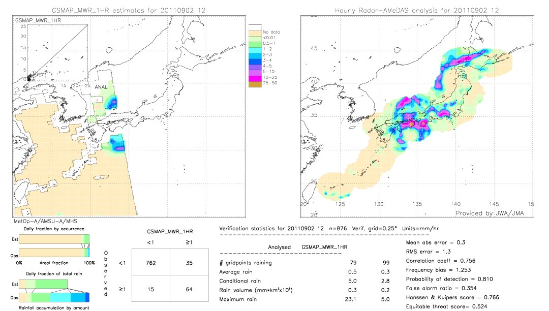 GSMaP MWR validation image.  2011/09/02 12 