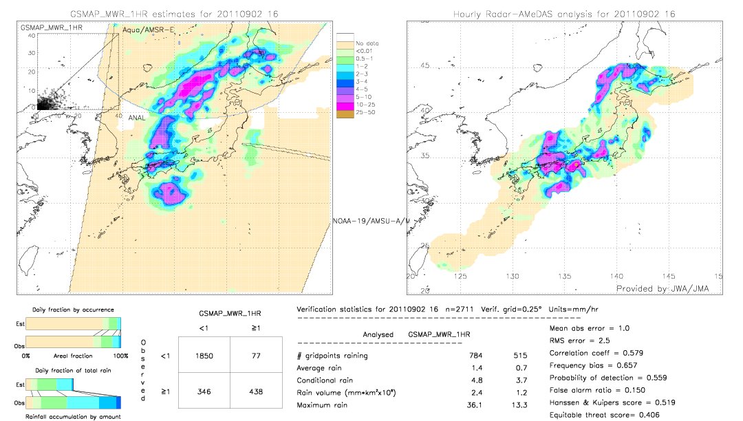 GSMaP MWR validation image.  2011/09/02 16 