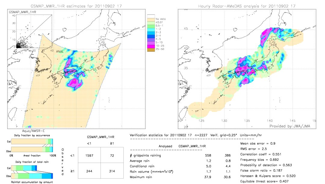 GSMaP MWR validation image.  2011/09/02 17 