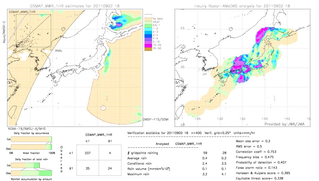 GSMaP MWR validation image.  2011/09/02 18 