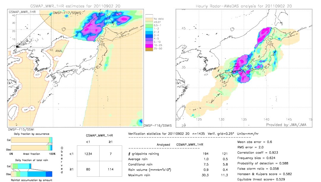 GSMaP MWR validation image.  2011/09/02 20 