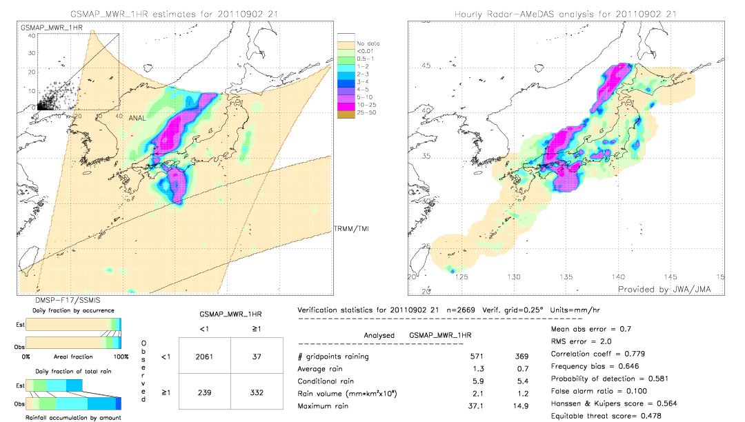 GSMaP MWR validation image.  2011/09/02 21 