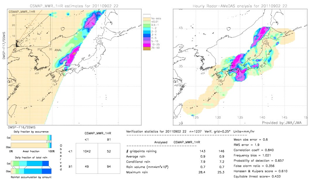 GSMaP MWR validation image.  2011/09/02 22 