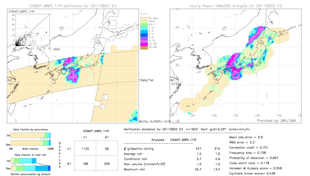 GSMaP MWR validation image.  2011/09/02 23 