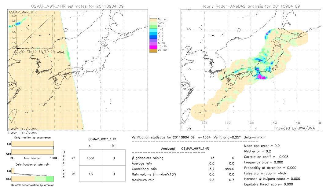 GSMaP MWR validation image.  2011/09/04 09 