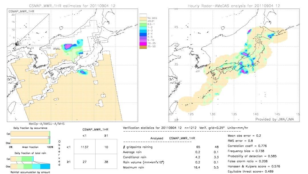 GSMaP MWR validation image.  2011/09/04 12 