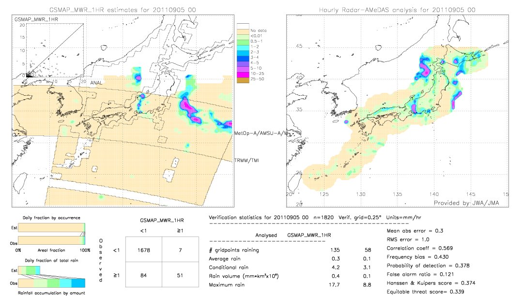 GSMaP MWR validation image.  2011/09/05 00 