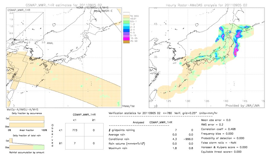 GSMaP MWR validation image.  2011/09/05 02 