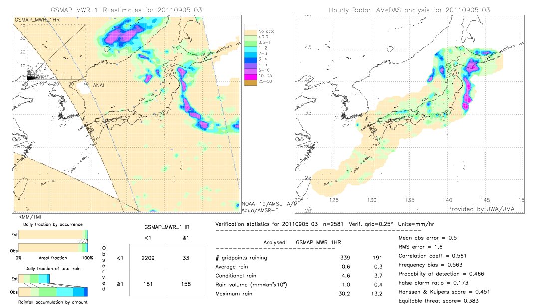 GSMaP MWR validation image.  2011/09/05 03 