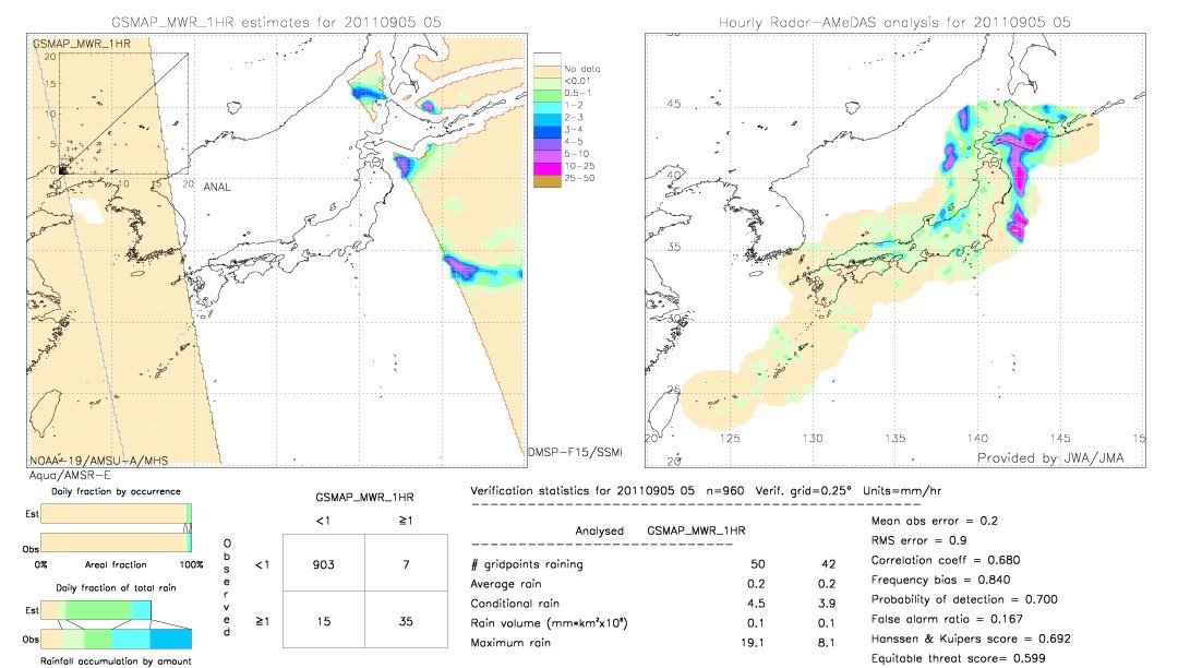 GSMaP MWR validation image.  2011/09/05 05 