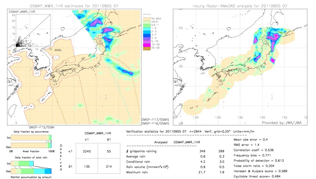 GSMaP MWR validation image.  2011/09/05 07 