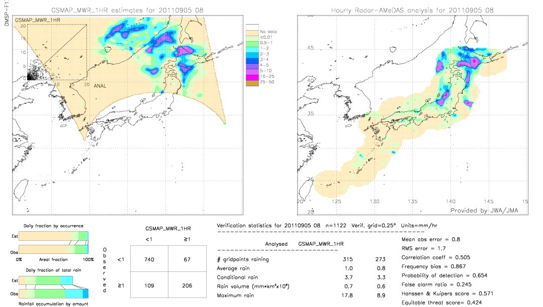 GSMaP MWR validation image.  2011/09/05 08 