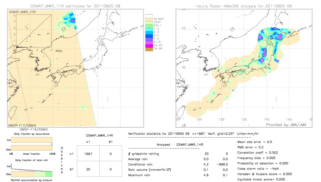 GSMaP MWR validation image.  2011/09/05 09 