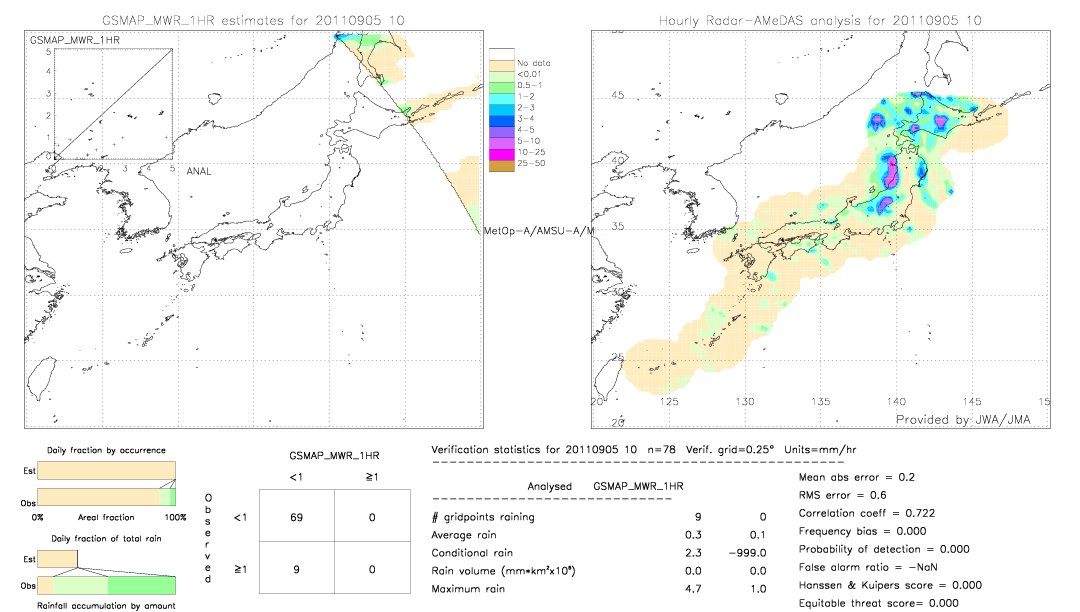 GSMaP MWR validation image.  2011/09/05 10 