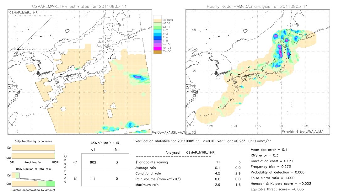 GSMaP MWR validation image.  2011/09/05 11 