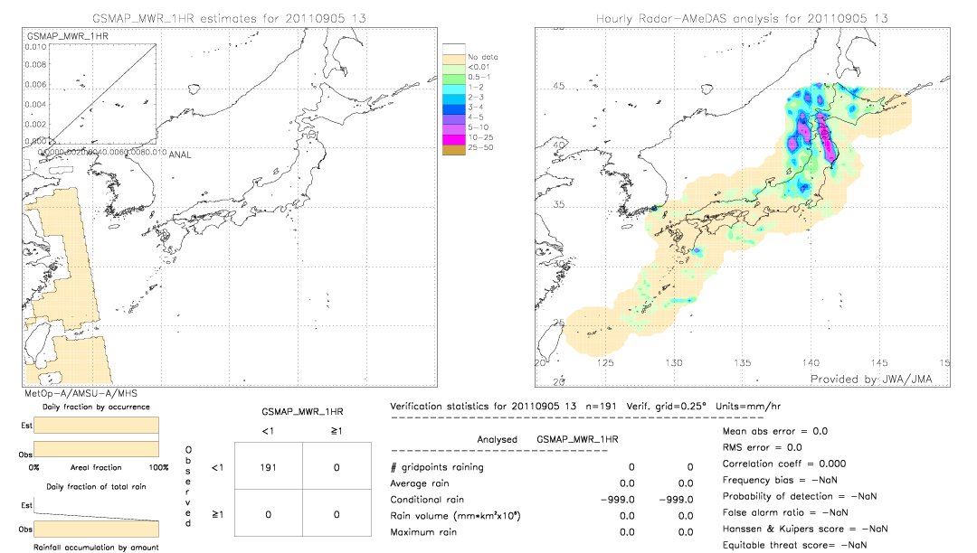 GSMaP MWR validation image.  2011/09/05 13 