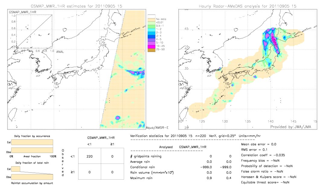 GSMaP MWR validation image.  2011/09/05 15 