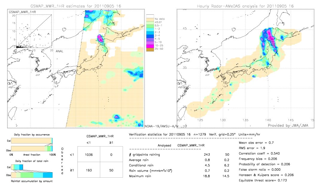 GSMaP MWR validation image.  2011/09/05 16 