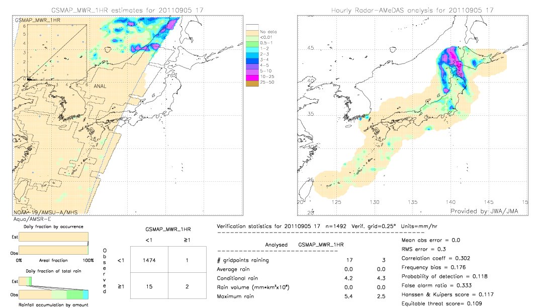 GSMaP MWR validation image.  2011/09/05 17 