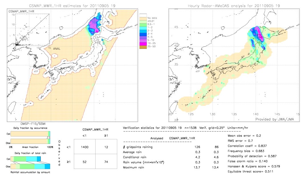 GSMaP MWR validation image.  2011/09/05 19 