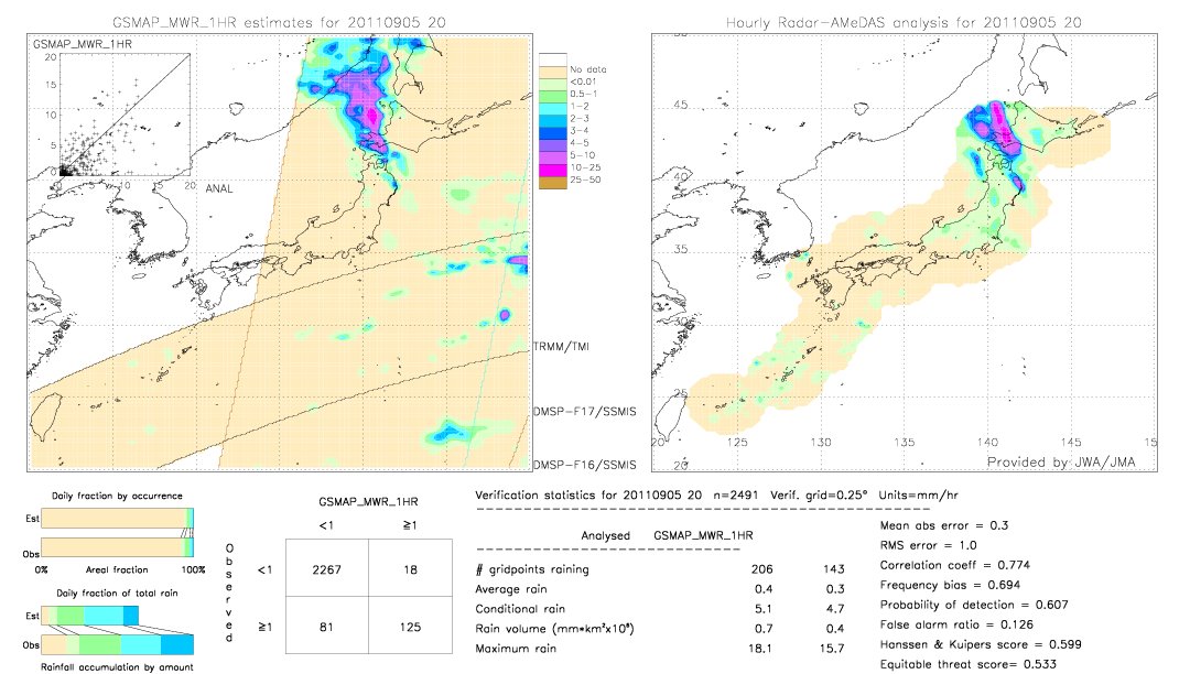 GSMaP MWR validation image.  2011/09/05 20 