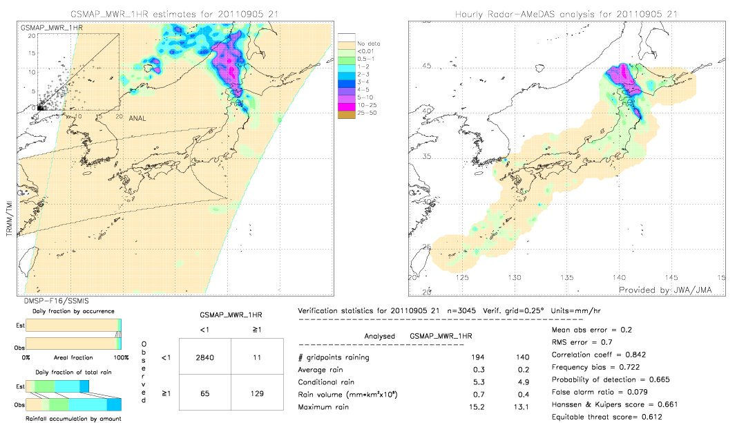 GSMaP MWR validation image.  2011/09/05 21 