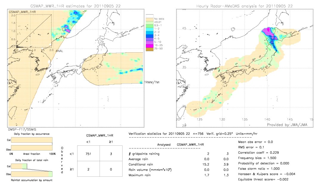 GSMaP MWR validation image.  2011/09/05 22 