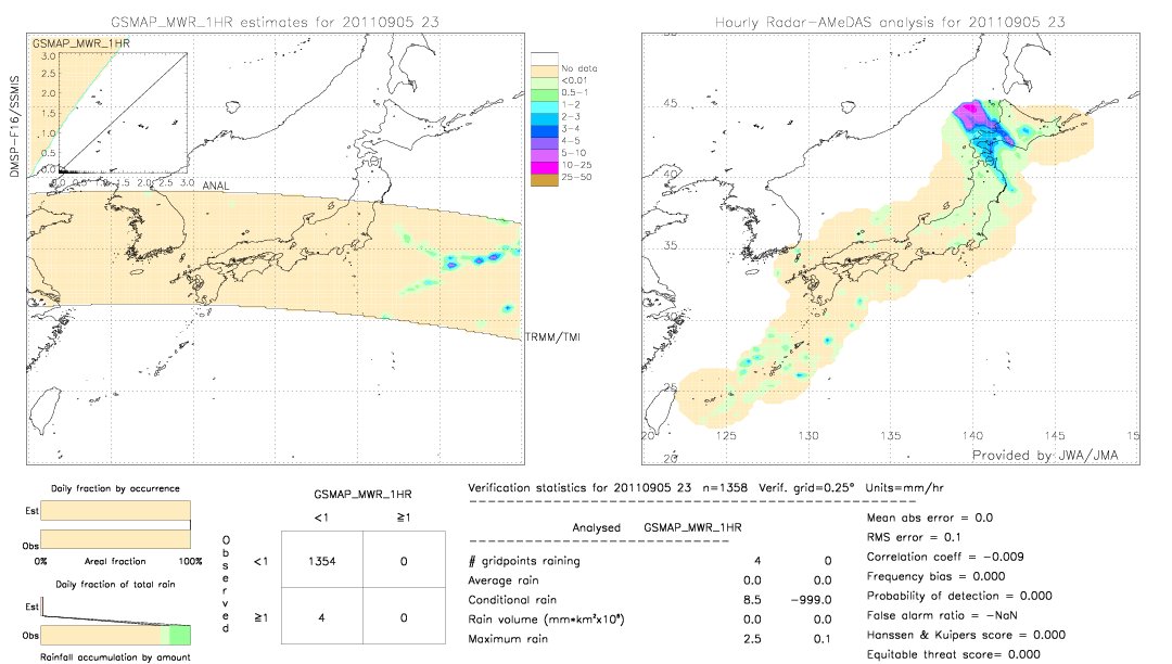 GSMaP MWR validation image.  2011/09/05 23 