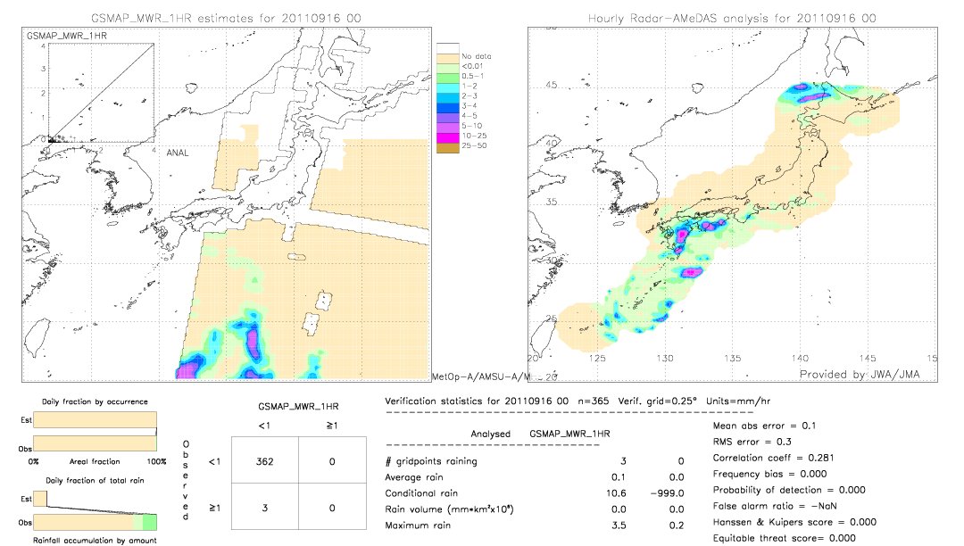 GSMaP MWR validation image.  2011/09/16 00 