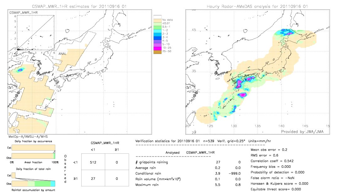 GSMaP MWR validation image.  2011/09/16 01 