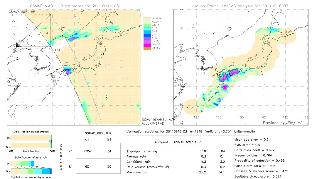 GSMaP MWR validation image.  2011/09/16 03 