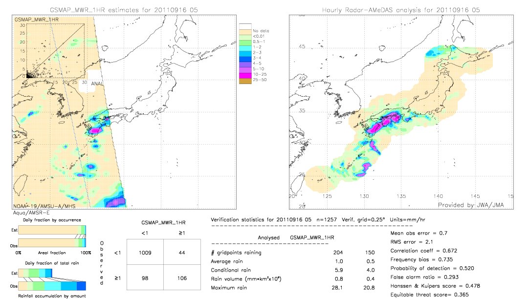 GSMaP MWR validation image.  2011/09/16 05 