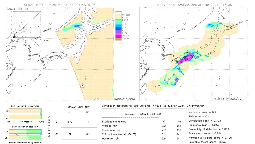 GSMaP MWR validation image.  2011/09/16 06 