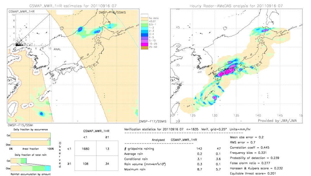 GSMaP MWR validation image.  2011/09/16 07 