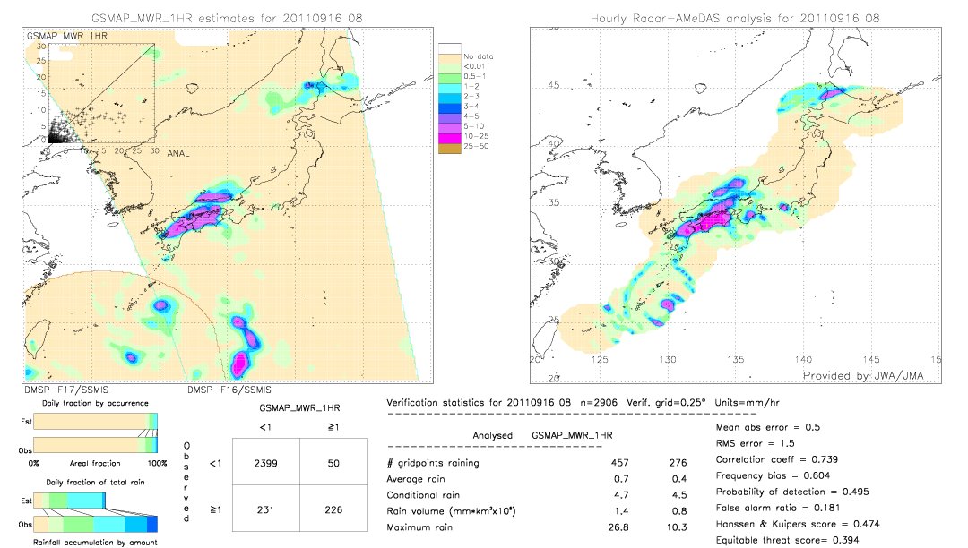 GSMaP MWR validation image.  2011/09/16 08 