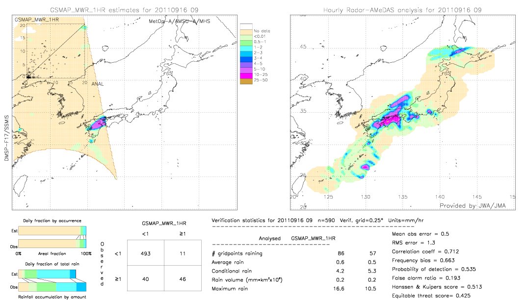 GSMaP MWR validation image.  2011/09/16 09 