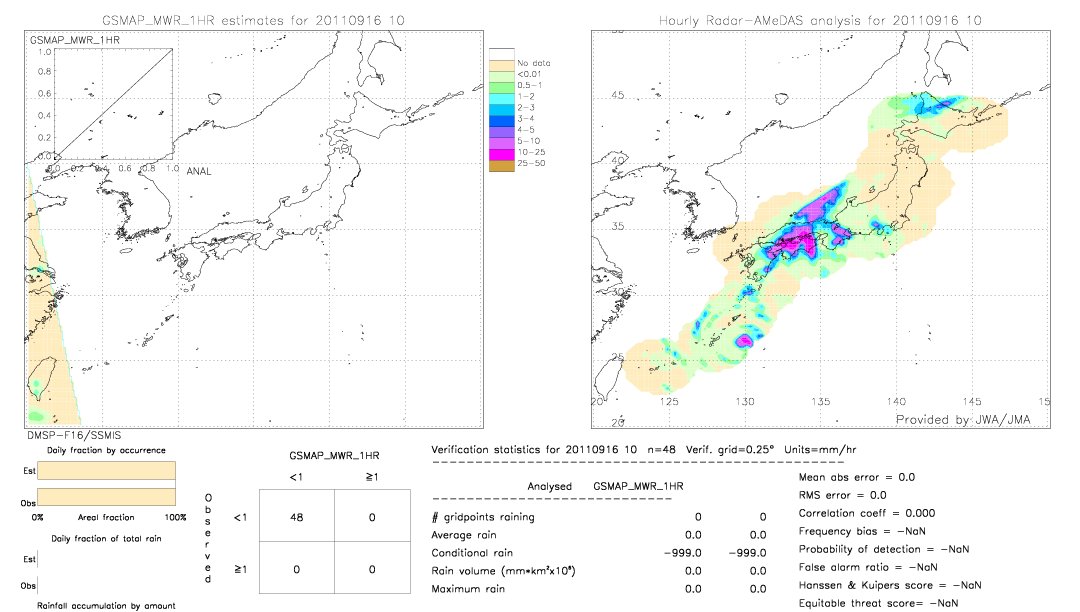 GSMaP MWR validation image.  2011/09/16 10 