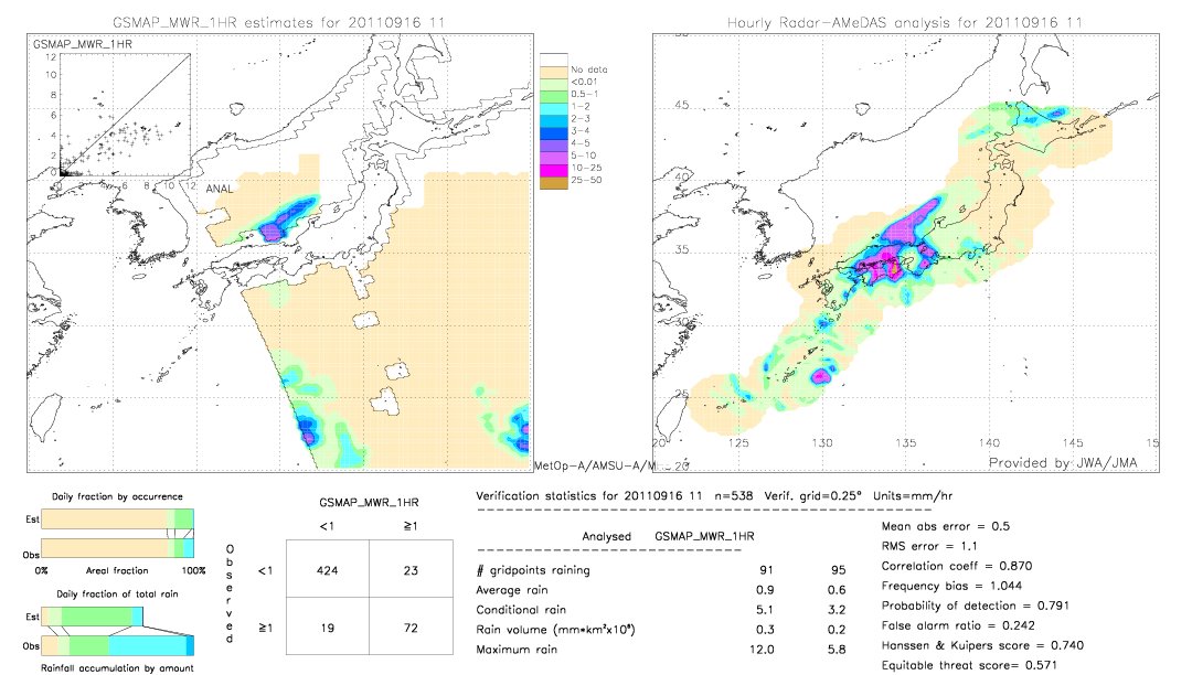 GSMaP MWR validation image.  2011/09/16 11 