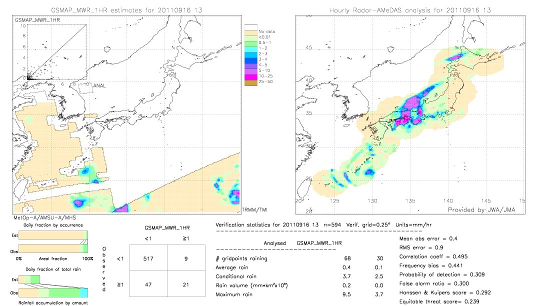 GSMaP MWR validation image.  2011/09/16 13 