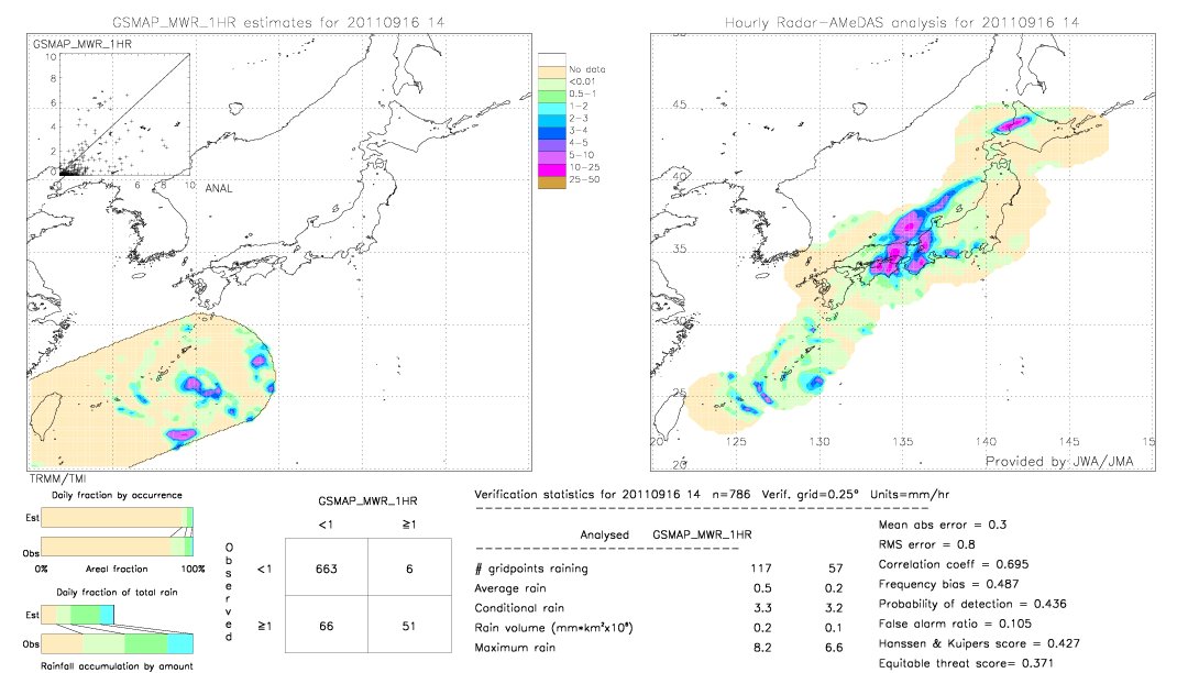 GSMaP MWR validation image.  2011/09/16 14 